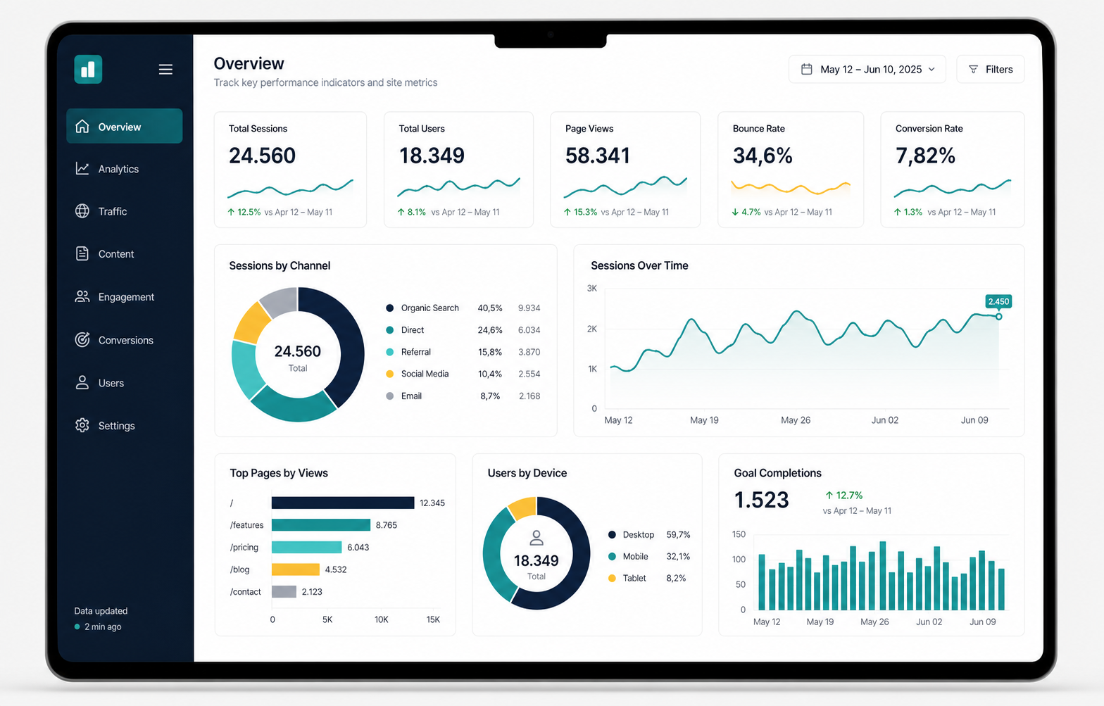 Tablero tipo Power BI con indicadores, porcentajes y graficos
